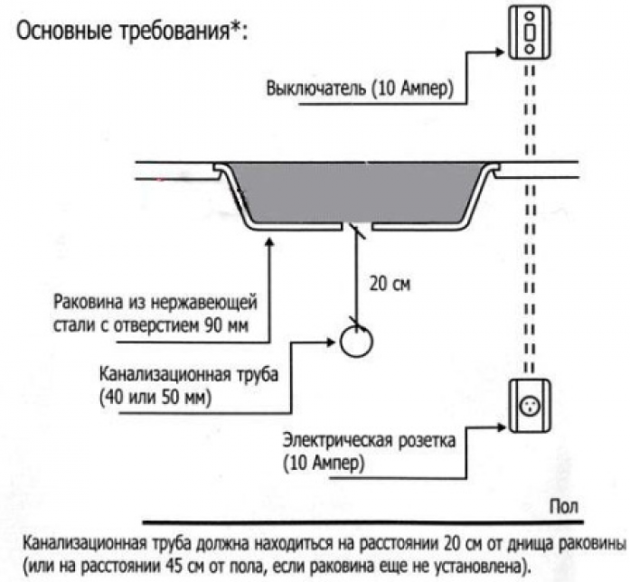 Измельчитель пищевых отходов IN SINK ERATOR LC-50-13 в магазине «На диване» в Петрозаводске  — Выгодная цена