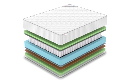 Матрас Denwir Classic Balance Foam Plus TFK в магазине «На диване» в Петрозаводске  — Выгодная цена
